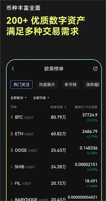 O易交易所APP下载